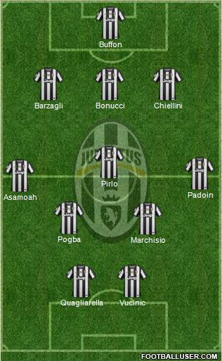 Juventus Formation 2013