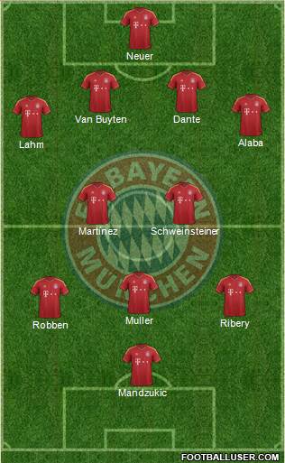 FC Bayern München Formation 2013