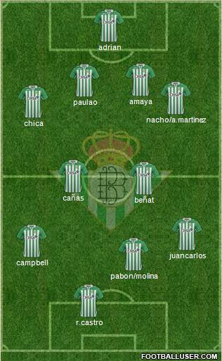 Real Betis B., S.A.D. Formation 2013