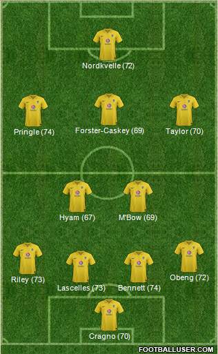 Oxford United Formation 2013