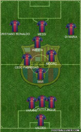F.C. Barcelona Formation 2013