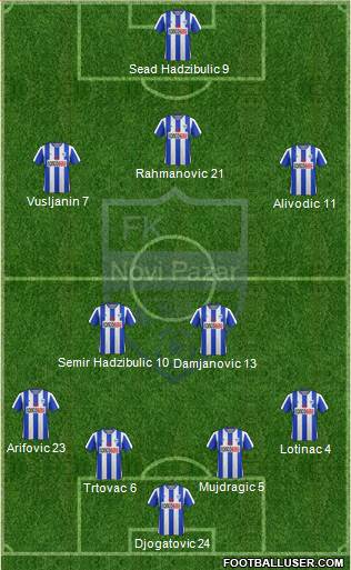 FK Novi Pazar Formation 2013