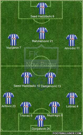 FK Novi Pazar football formation