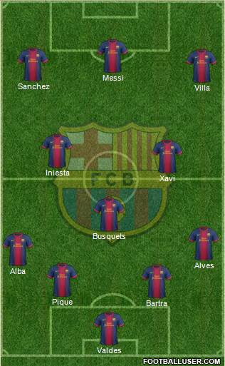 F.C. Barcelona Formation 2013
