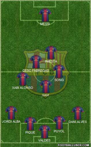 F.C. Barcelona Formation 2013