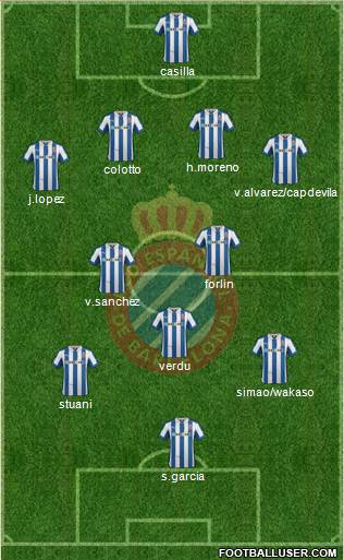 R.C.D. Espanyol de Barcelona S.A.D. Formation 2013
