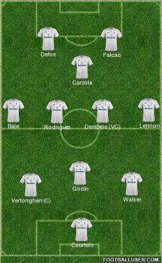 Tottenham Hotspur Formation 2013