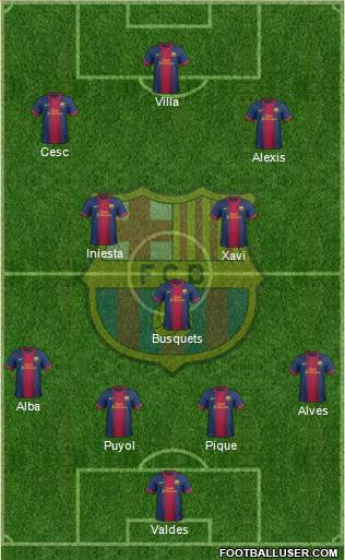F.C. Barcelona Formation 2013