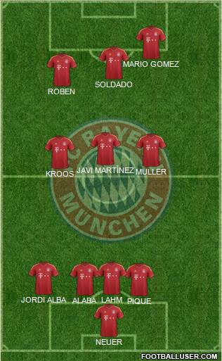 FC Bayern München Formation 2013