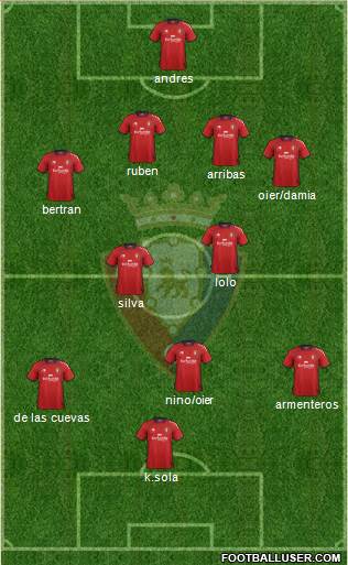 C. At. Osasuna Formation 2013