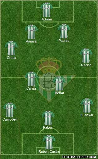Real Betis B., S.A.D. Formation 2013