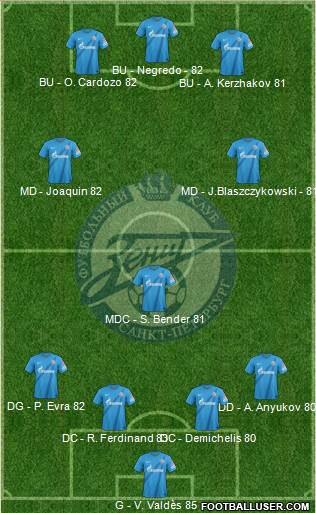 Zenit St. Petersburg Formation 2013