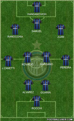 F.C. Internazionale Formation 2013