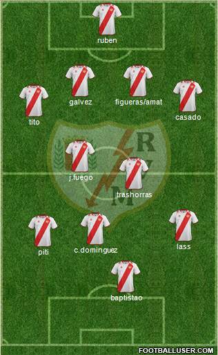 Rayo Vallecano de Madrid S.A.D. Formation 2013