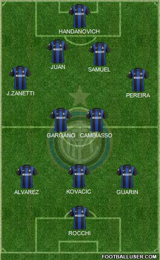 F.C. Internazionale Formation 2013