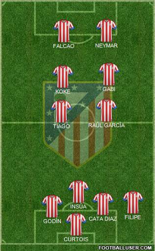 C. Atlético Madrid S.A.D. Formation 2013