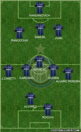 F.C. Internazionale Formation 2013