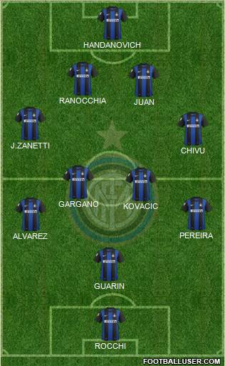 F.C. Internazionale Formation 2013