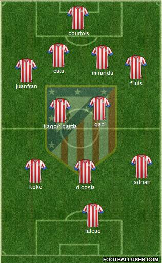 C. Atlético Madrid S.A.D. Formation 2013