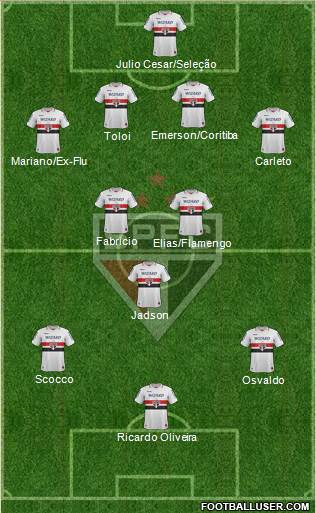 São Paulo FC Formation 2013
