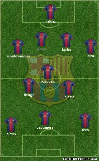F.C. Barcelona Formation 2013
