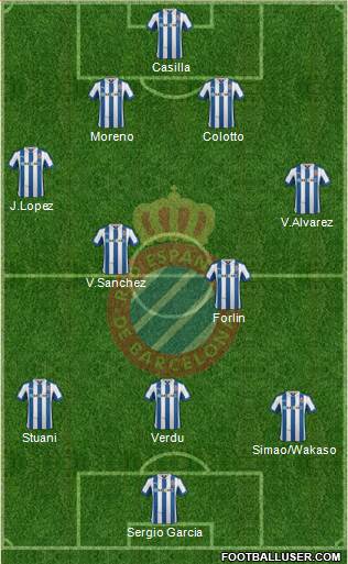R.C.D. Espanyol de Barcelona S.A.D. Formation 2013