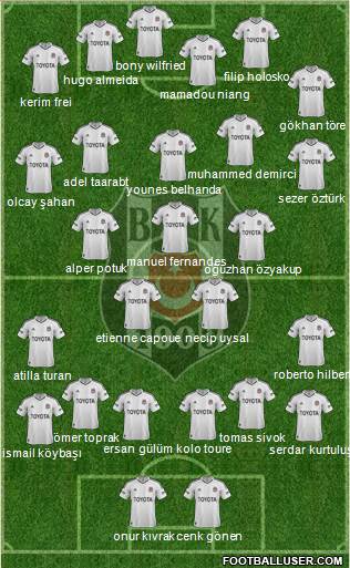 Besiktas JK Formation 2013