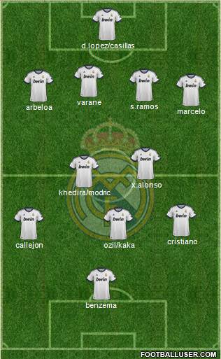 Real Madrid C.F. Formation 2013