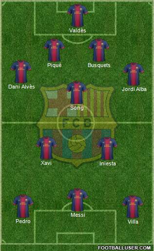 F.C. Barcelona Formation 2013