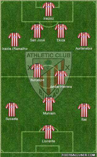 Athletic Club Formation 2013