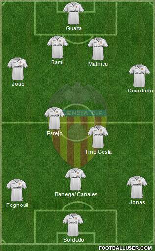Valencia C.F., S.A.D. Formation 2013