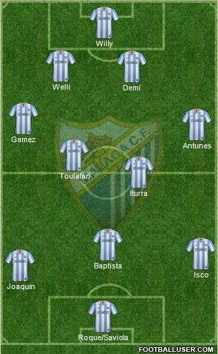 Málaga C.F., S.A.D. Formation 2013