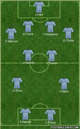 Manchester City Formation 2013