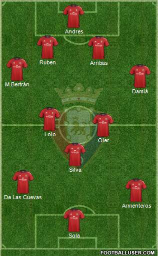 C. At. Osasuna Formation 2013