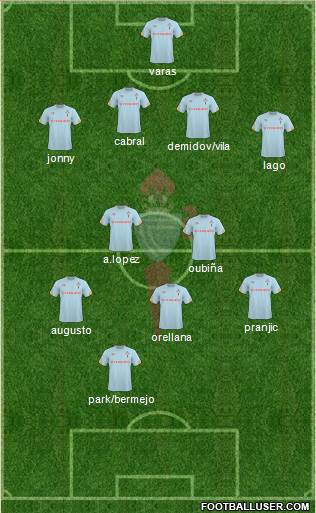 R.C. Celta S.A.D. B Formation 2013