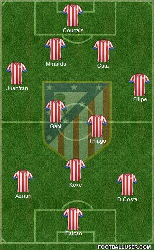 C. Atlético Madrid S.A.D. Formation 2013