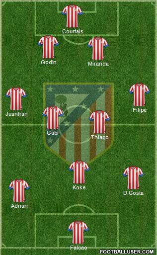 C. Atlético Madrid S.A.D. Formation 2013