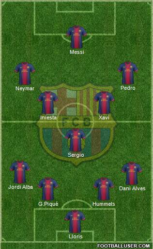 F.C. Barcelona Formation 2013
