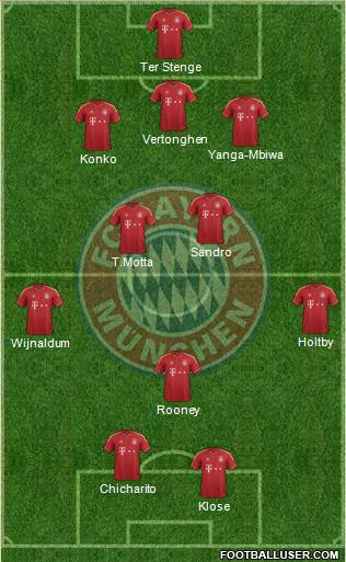 FC Bayern München Formation 2013