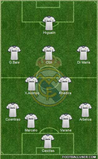 Real Madrid C.F. Formation 2013