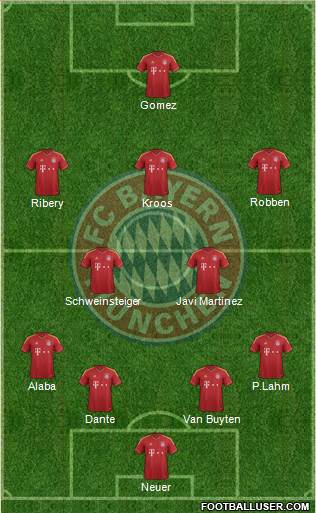 FC Bayern München Formation 2013