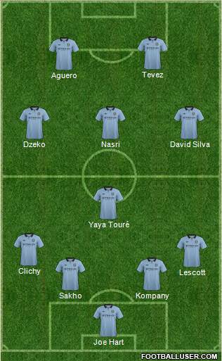 Manchester City Formation 2013