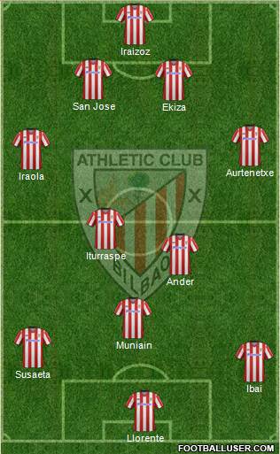 Athletic Club Formation 2013