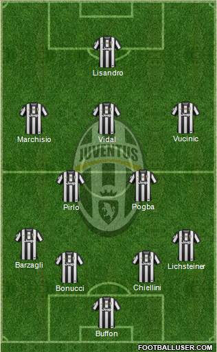 Juventus Formation 2013