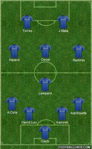 Chelsea Formation 2013