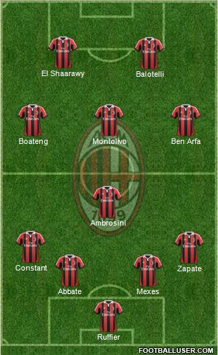 A.C. Milan Formation 2013
