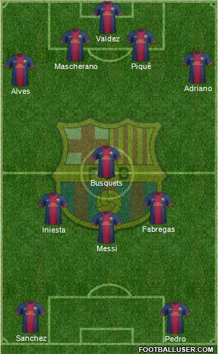 F.C. Barcelona Formation 2013