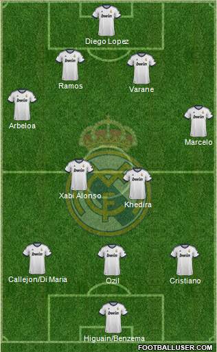 R. Madrid Castilla Formation 2013