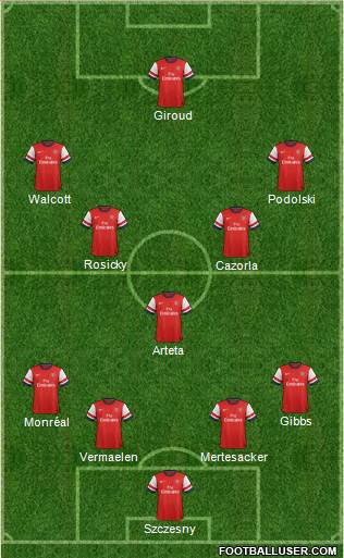Arsenal Formation 2013