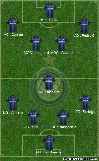 F.C. Internazionale Formation 2013